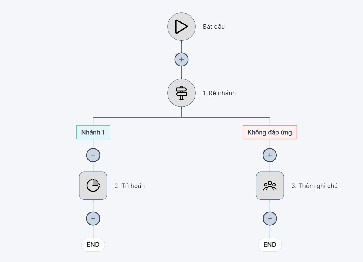 Unnamed workflow - 30-05-2024 09_12_44.png