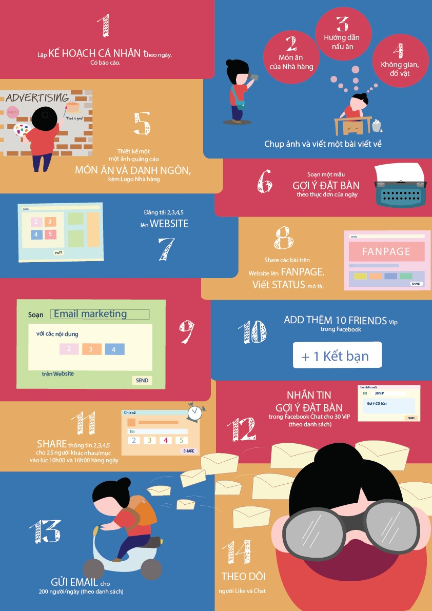 Lương Tr&agrave; My -Inforgraphic - QUY TR&Igrave;NH H&Agrave;NG NG&Agrave;Y CỦA NH&Acirc;N VI&Ecirc;N INTERNET MARKETING.jpg