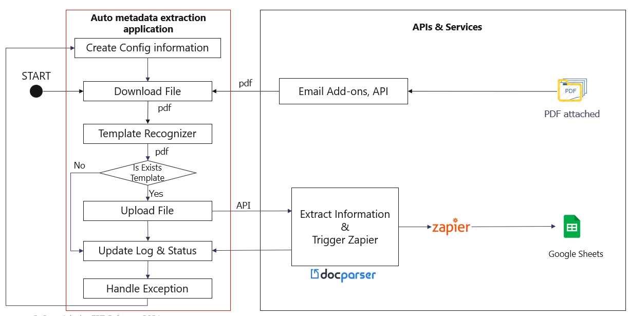 automation_pdf_parser.png