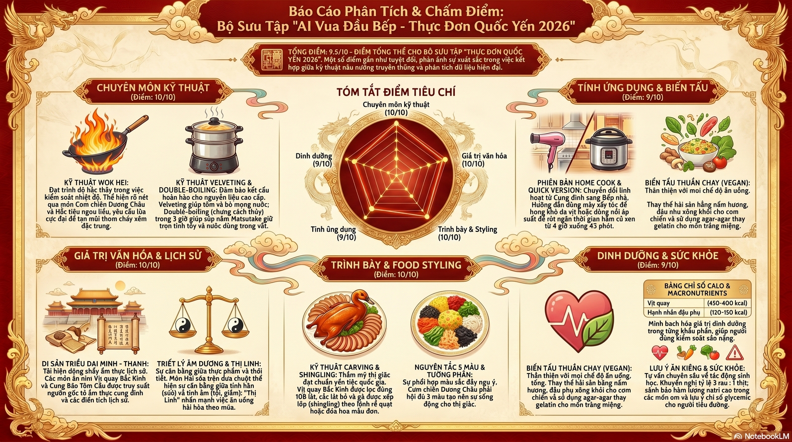 B&aacute;o_c&aacute;o_thực_đơn_quốc_yến.png
