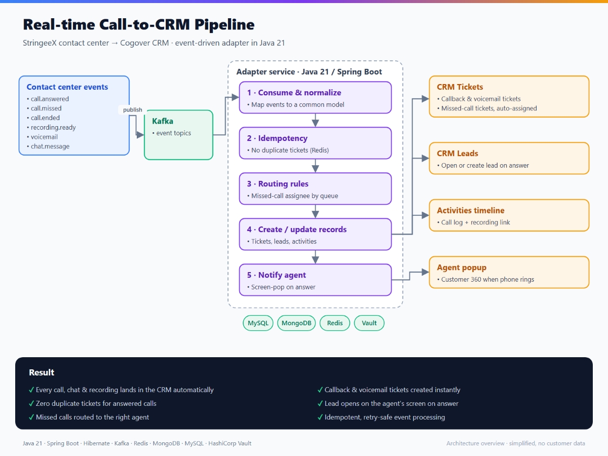 2-call-to-crm-1200x900.png