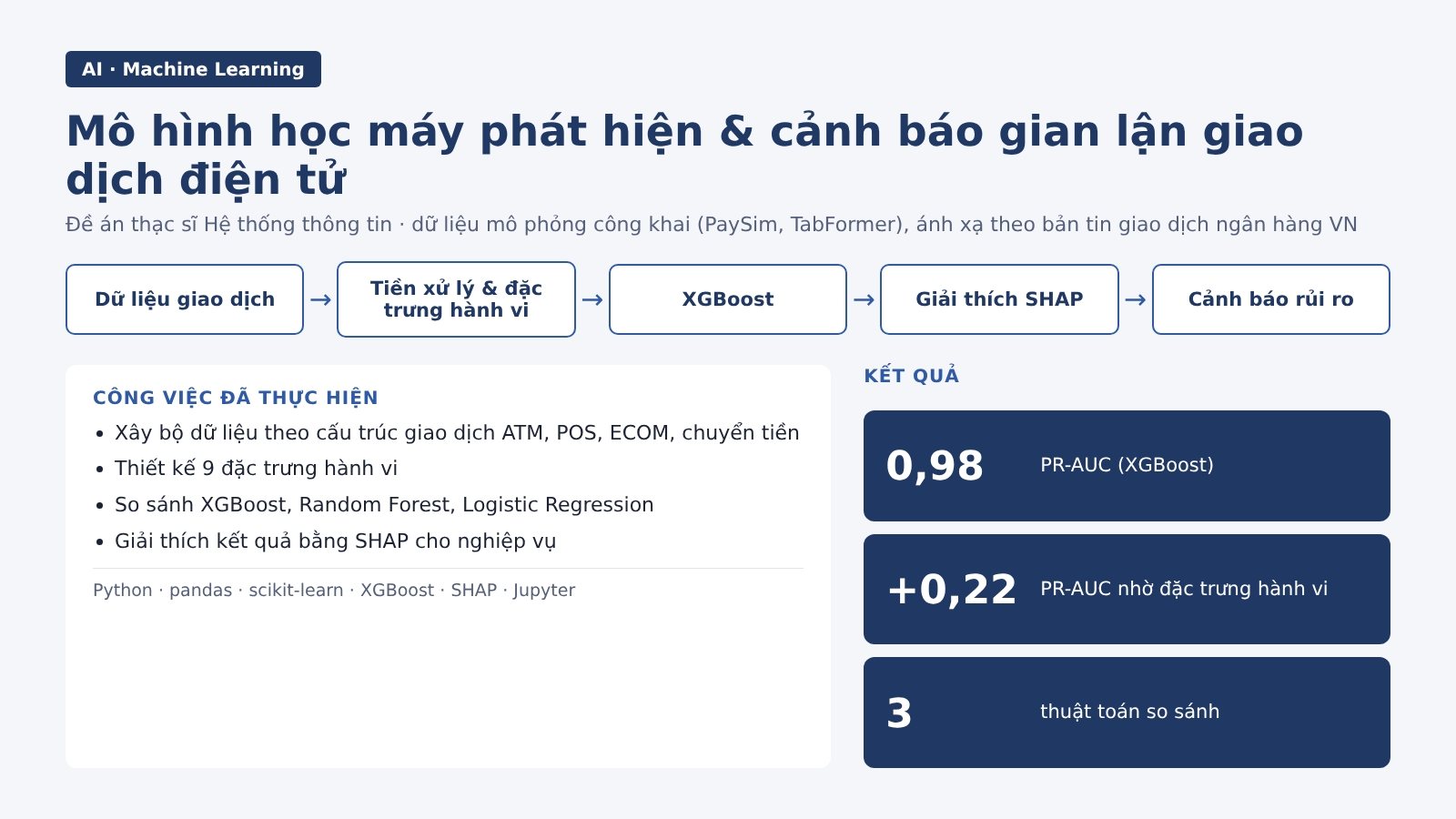 04_ml_phat_hien_gian_lan.png