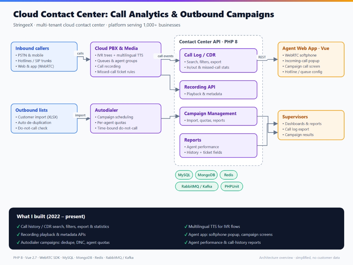 1-contact-center-1200x900.png