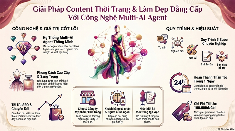 Giải_ph&aacute;p_content_thời_trang.png