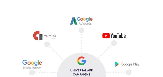universal-app-campaigns.jpg