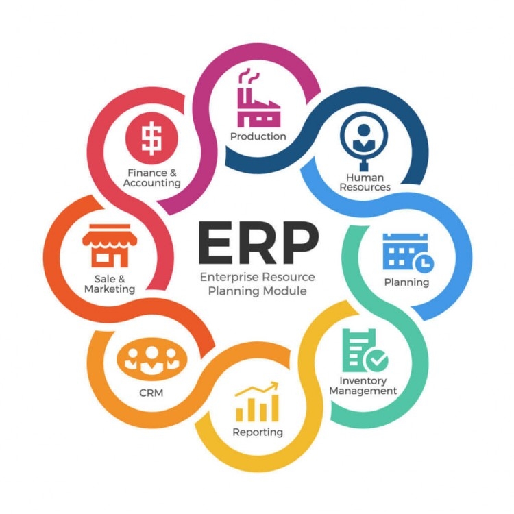 subiz-ung-dung-của-erp-e1682143118597.jpeg