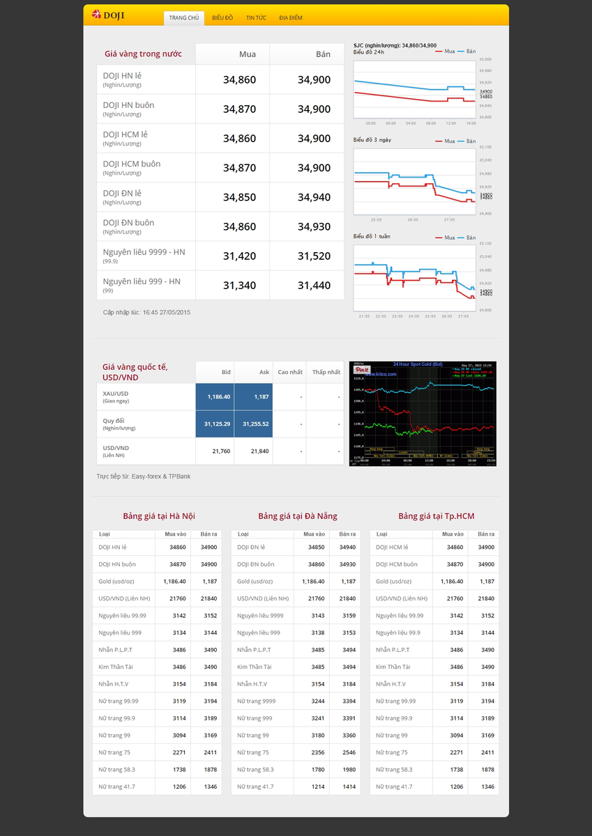 Gi&aacute; v&agrave;ng DOJI.png