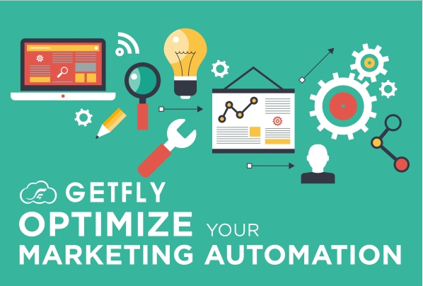 quy trinh tu dong hoa marketing voi getfly crm.PNG