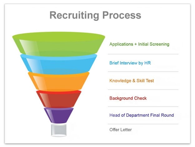 Recruiting-process1.jpg