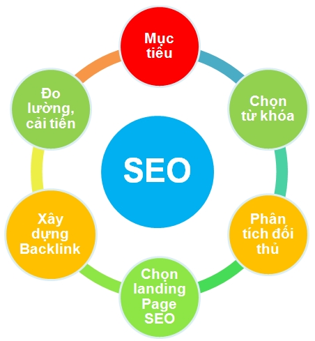 google-seo-xay-ke-hoach-seo-chi-tiet.png