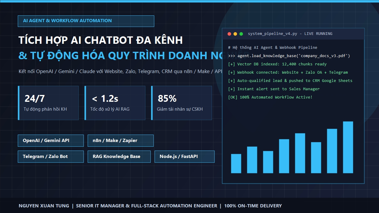 portfolio_ai_chatbot_workflow.png