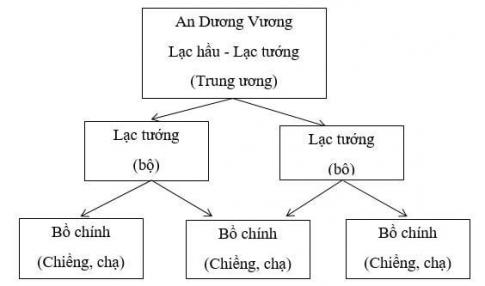 giai-bai-2-trang-27-tap-ban-do-lich-su-6-1-rs650_0.jpg