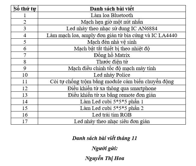 danh_sach_bai_viet_trong_1_thang.PNG