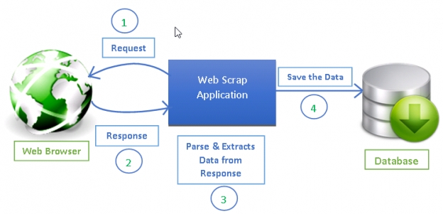 custom-web-scraping-624x301.png