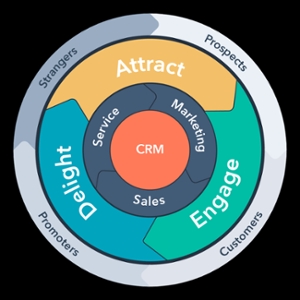 flywheel-inbound-method-lifecycles.png