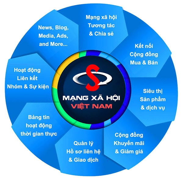 Mang-xa-hoi-viet-nam2.jpg
