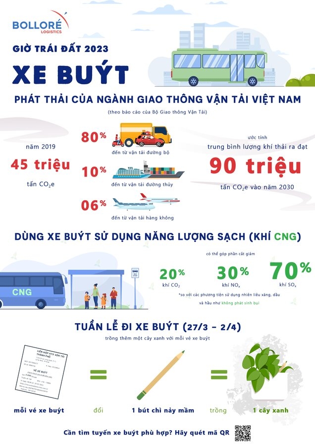 Giờ Tr&aacute;i đất Infographic.jpg