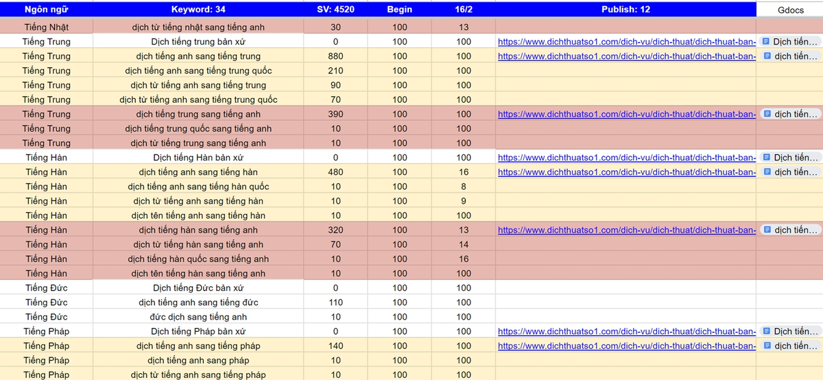 Nguyen-thi-hoang-anh-viet-content-chuan-seo.png