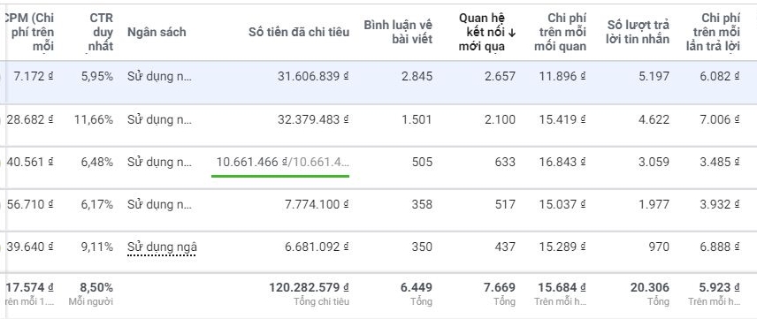 Kết quảng c&aacute;c chiến dịch quảng c&aacute;o b&aacute;n h&agrave;ng.png