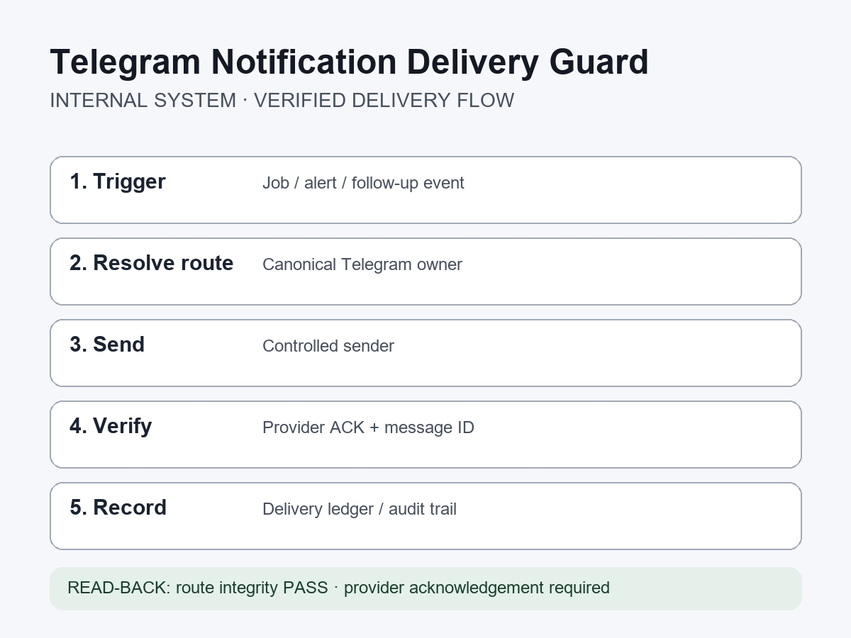 vlance-telegram-delivery-guard-1200x900.png