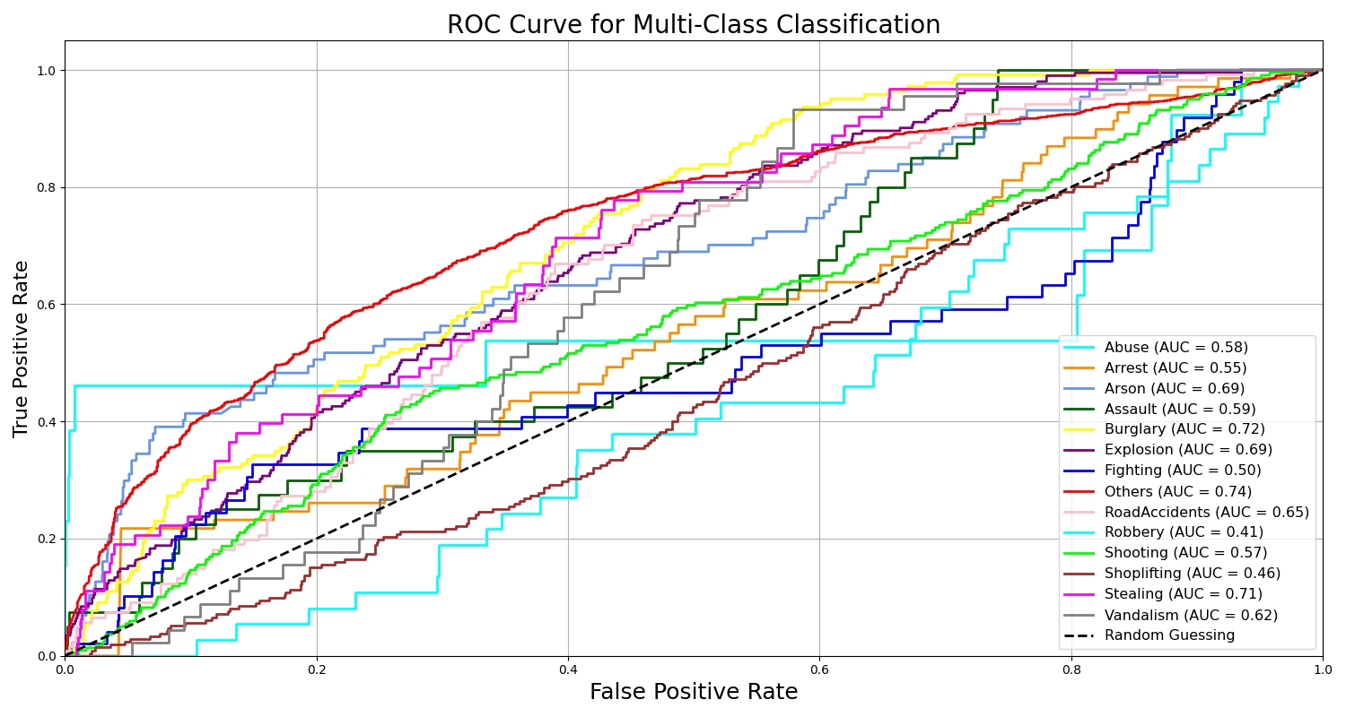 ResNetEarlyFrame_roc_curve.png