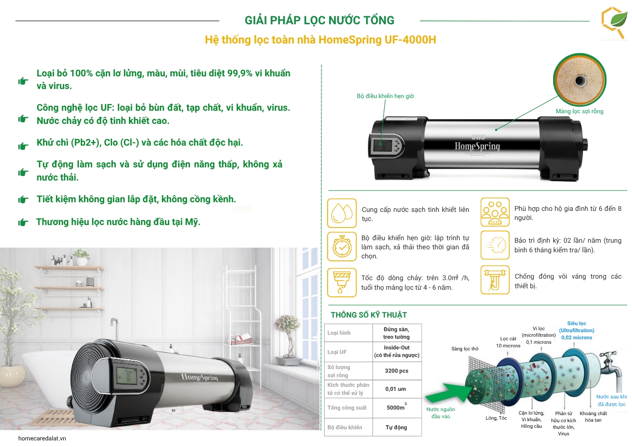 Hệ thống lọc to&agrave;n nh&agrave; HomeSpring UF-4000H.png