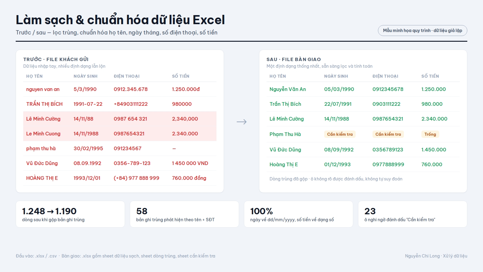 01-lam-sach-du-lieu-excel.png