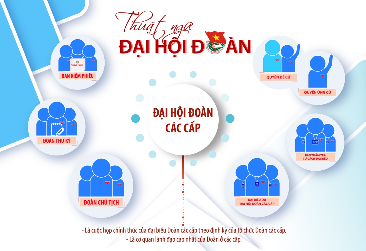 THUẬT NGỮ ĐẠI HỘI - Designed by Brownmy.png
