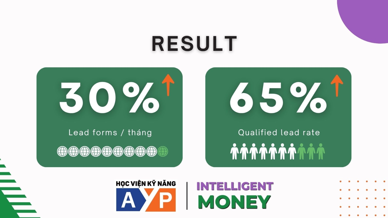 Digital marketing executive for Personal Finance course.png