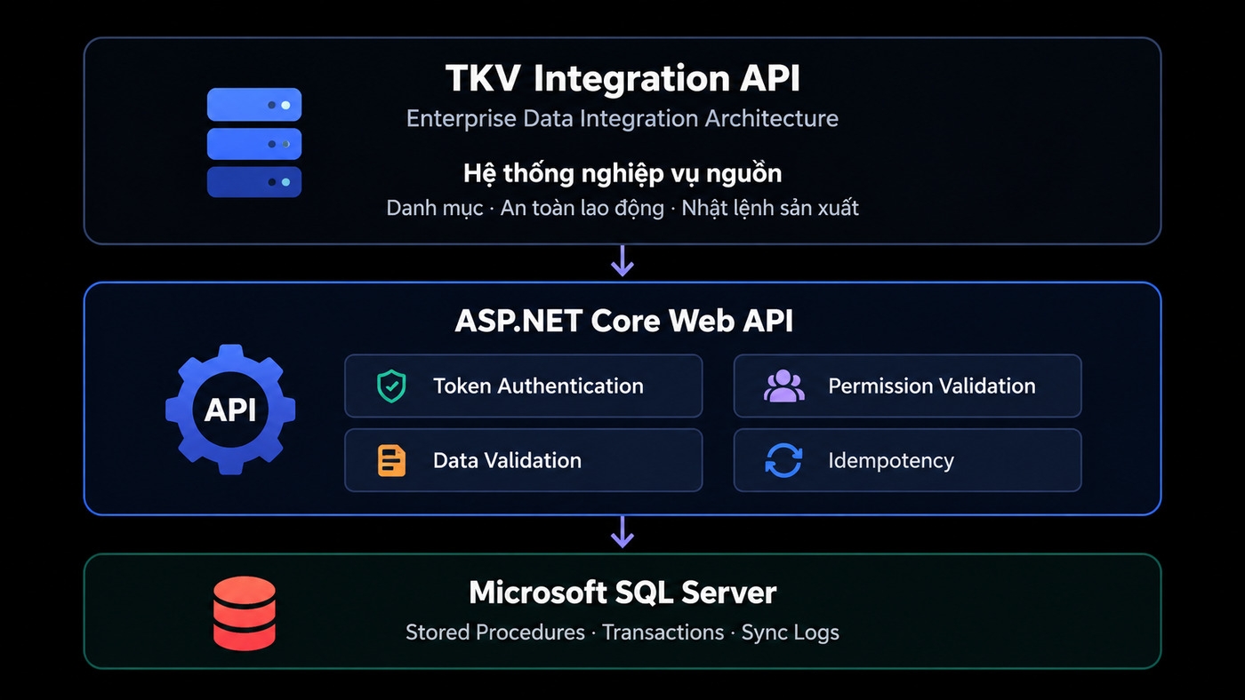TKV_Integration_API_1400x788.jpg