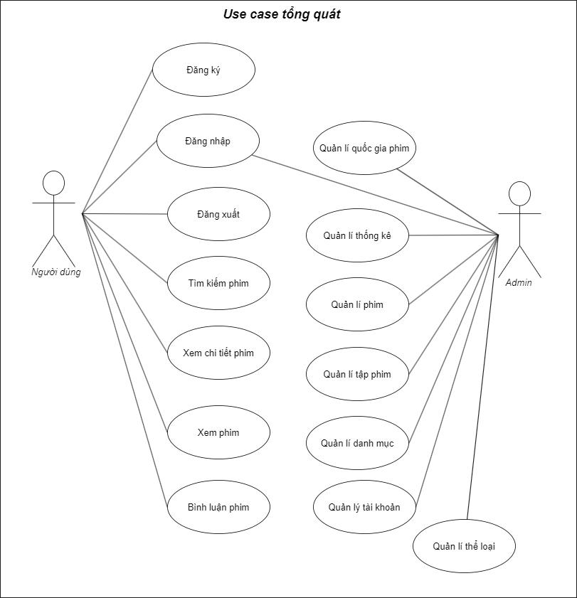 Use case-Use case tổng qu&aacute;t.drawio.png