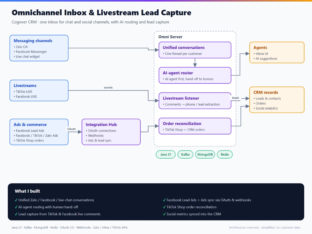 3-omnichannel-1200x900.png