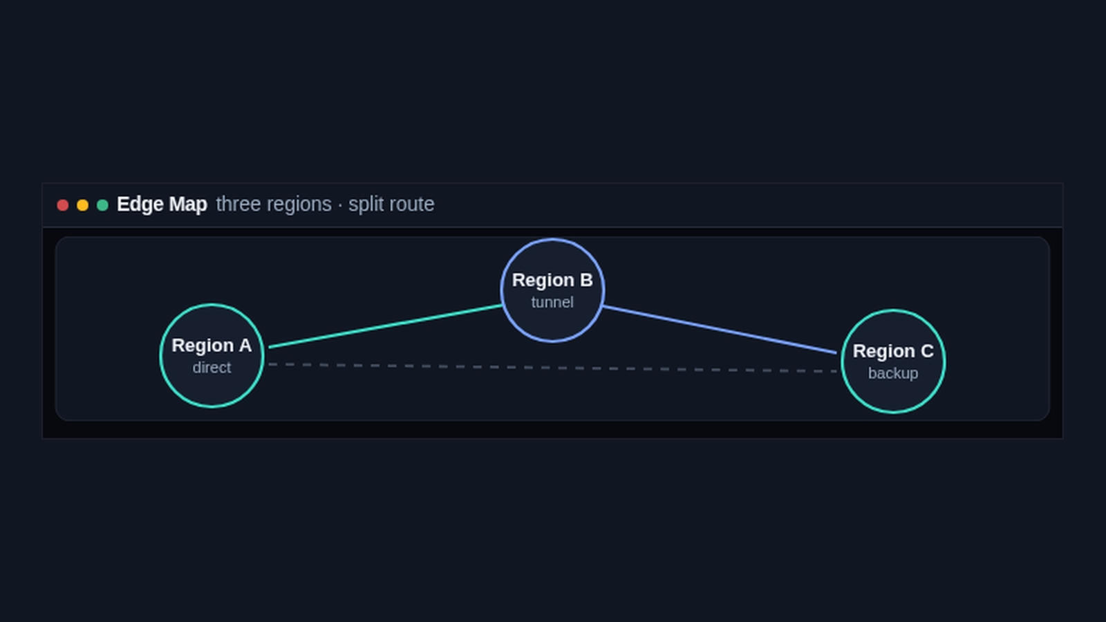 wd-network.png
