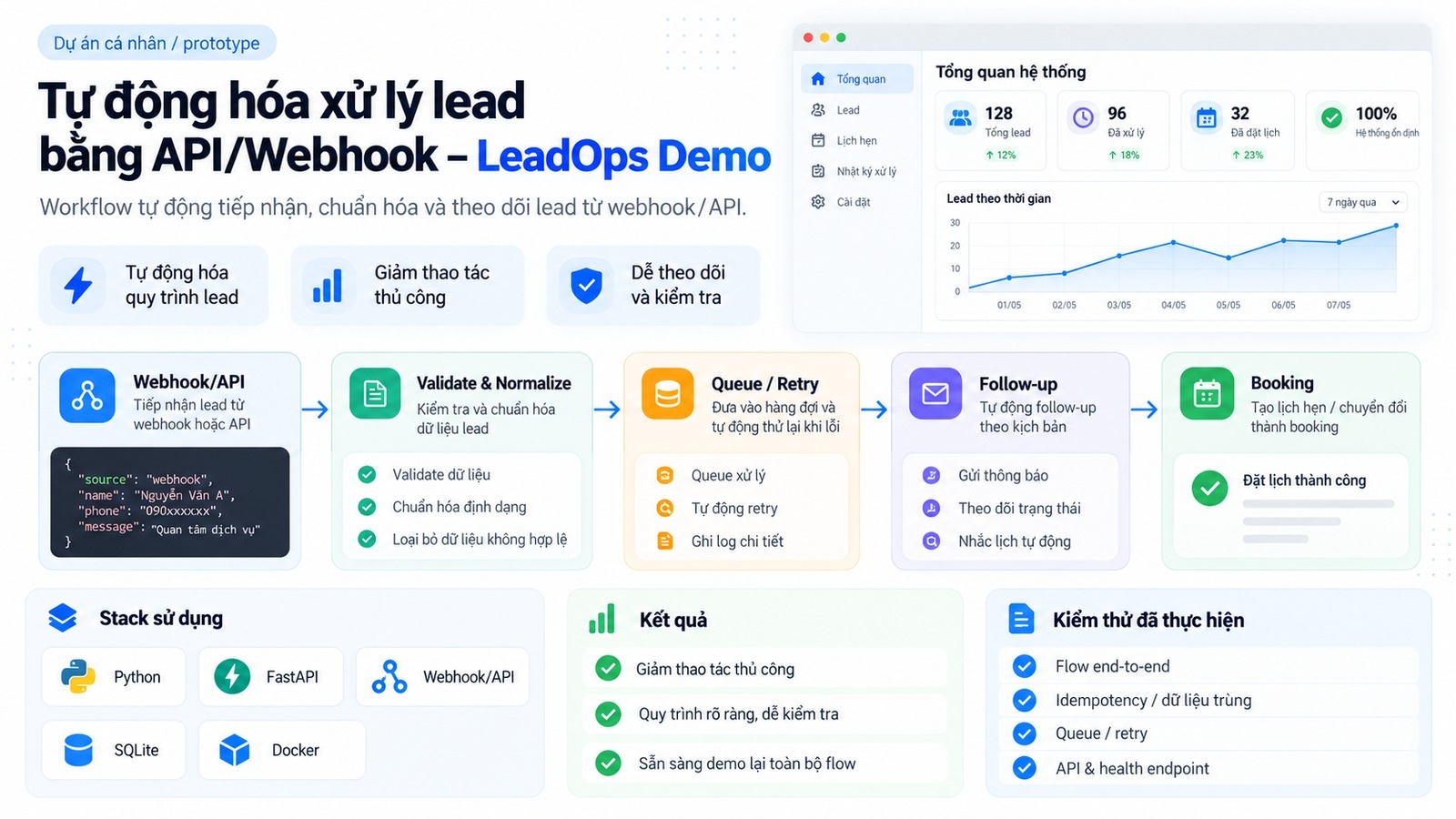 leadops_portfolio_1600x900.jpg