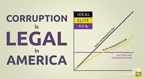 Corruption-Is-Legal-In-America.jpg