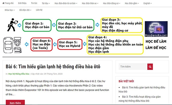 hocdienoto.com.jpg