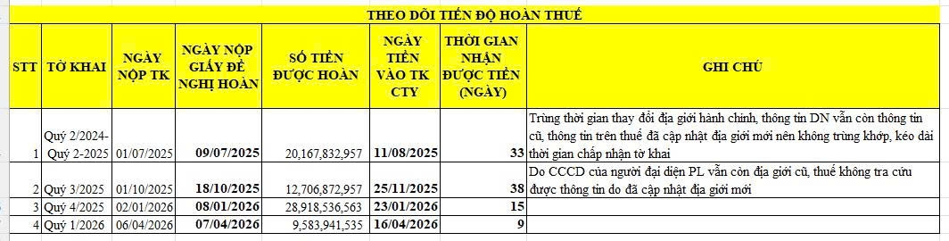 HINH TIEN DO DU AN.jpg