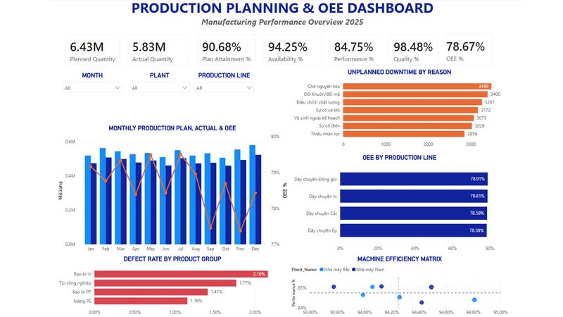Portfolio_6_Production_Planning_OEE_800x450.JPG