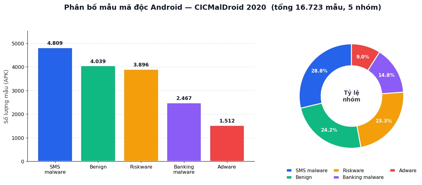 cicmaldroid_portfolio.png