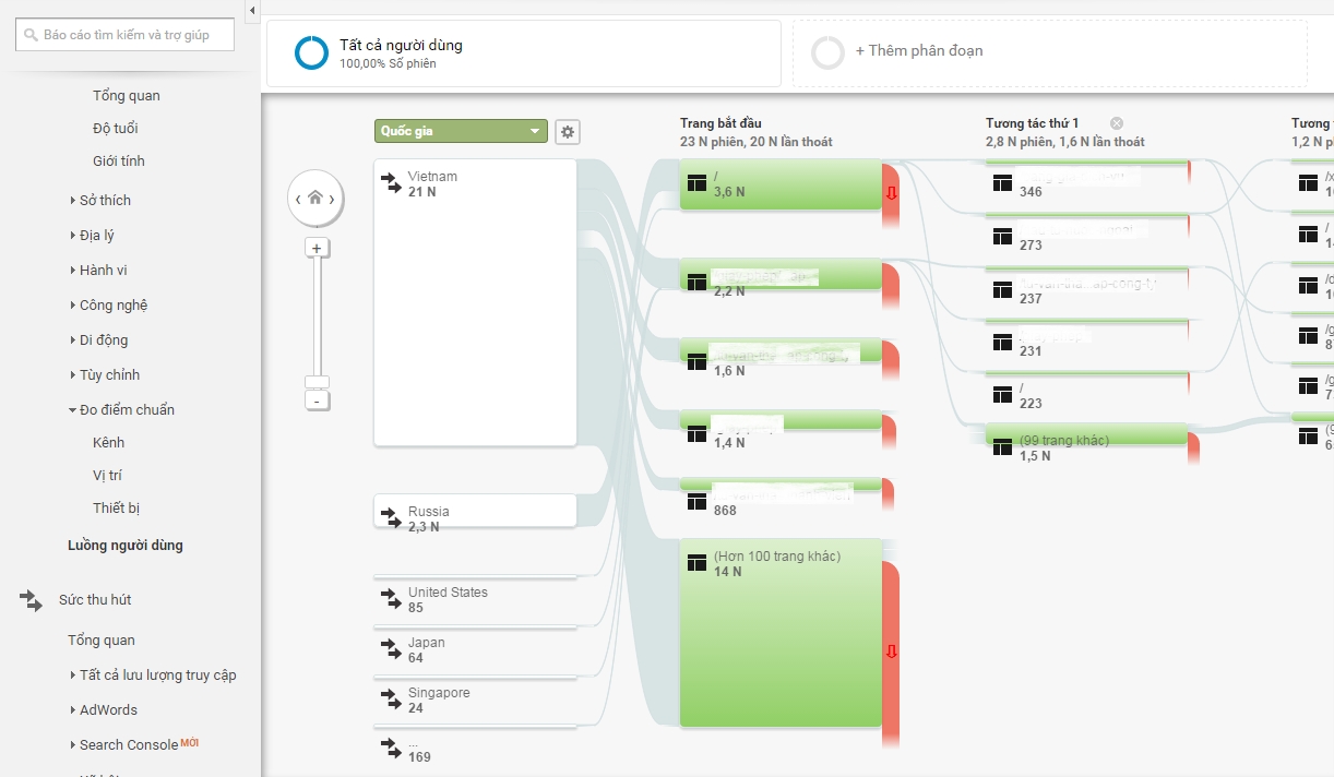huong-dan-su-dung-google-analytics-14.png