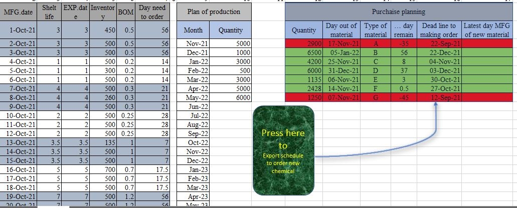 Manage schedule of purchaise job.JPG