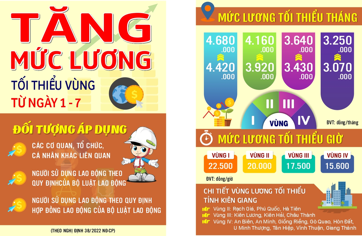 To roi Tang luong toi thieu vung.png