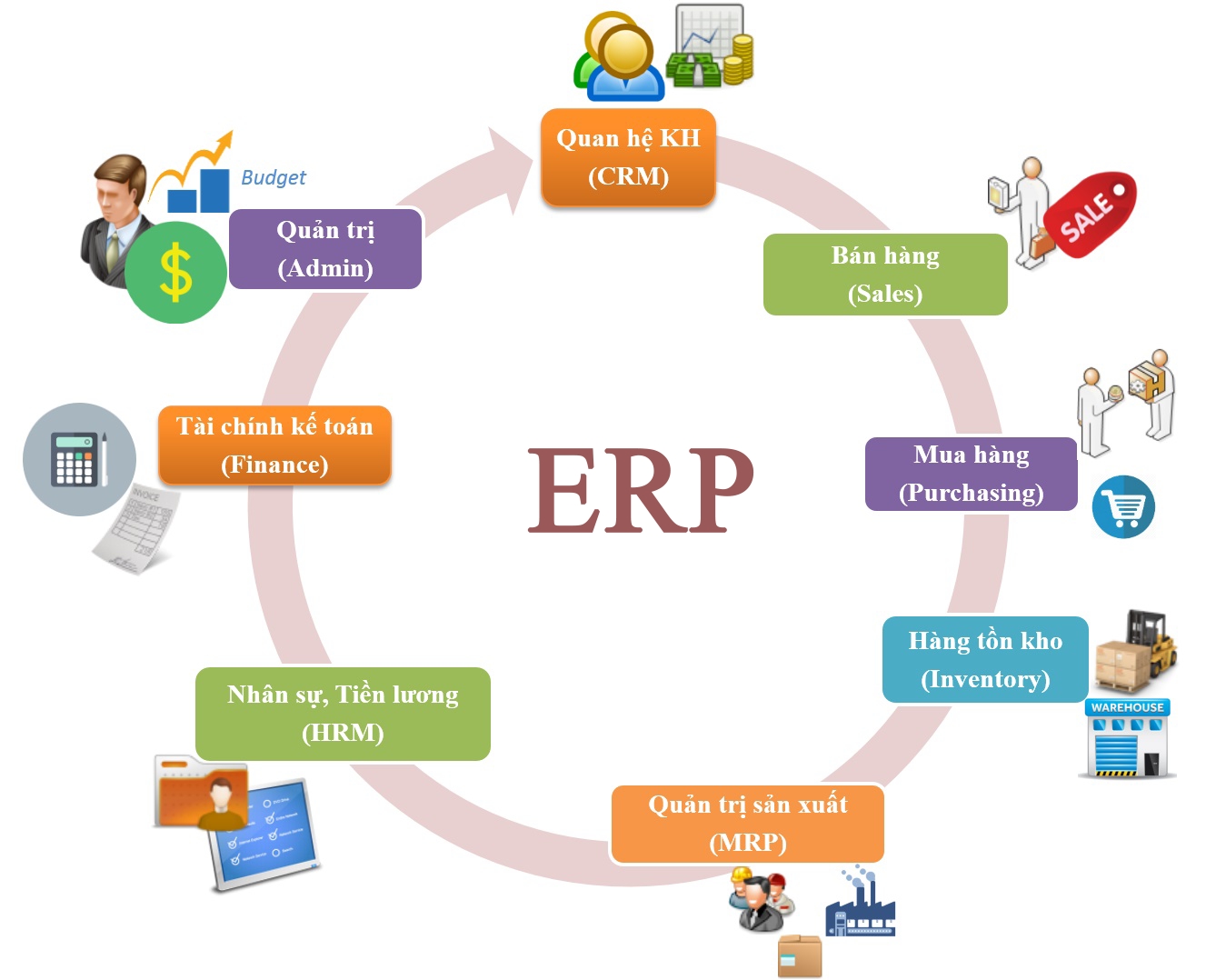 Phần-mềm-Quản-l&yacute;-Nh&acirc;n-sự-ERP-Việt-Nam.png