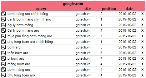 gptech-bơm-mang-khi-nen.PNG
