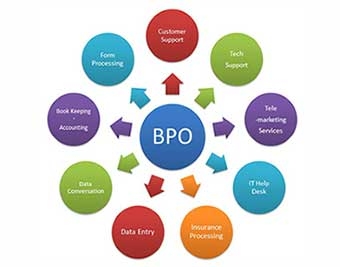 bpo-service.jpg