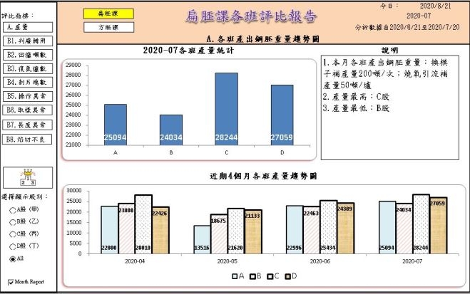 KPI dashboard.JPG