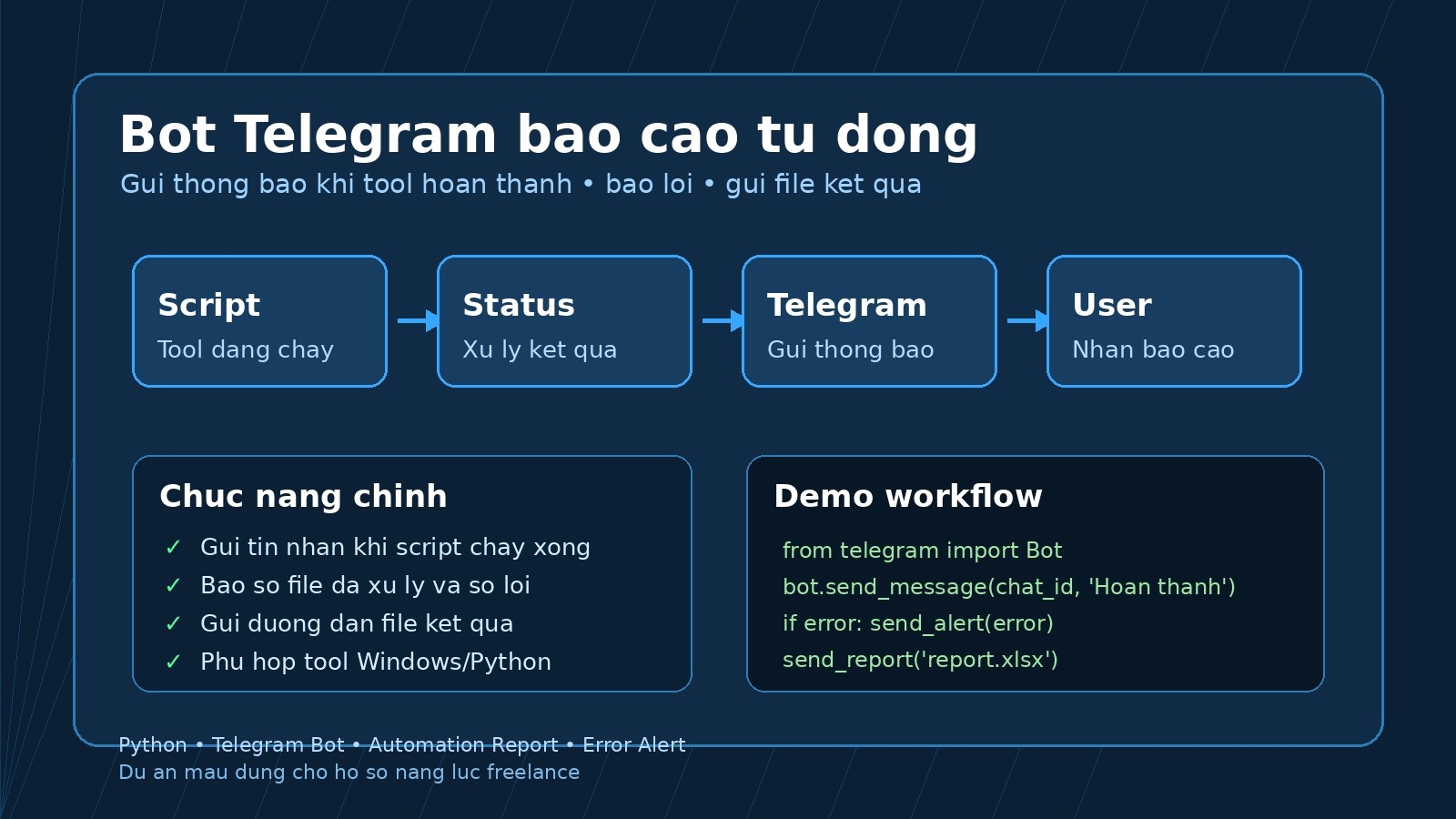 portfolio_telegram_report_bot.jpg