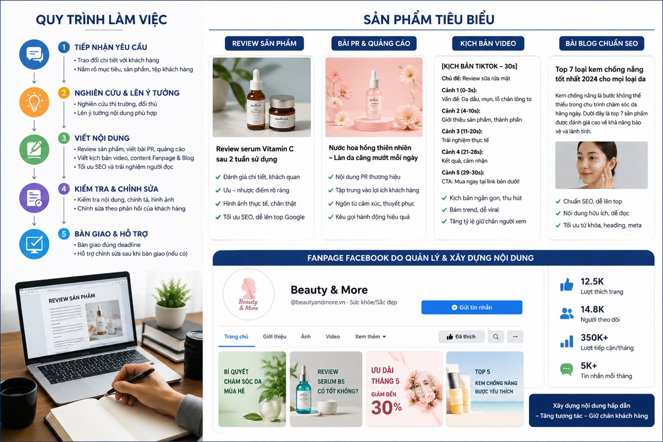 portfolio_fanpage_review_1350x900.png