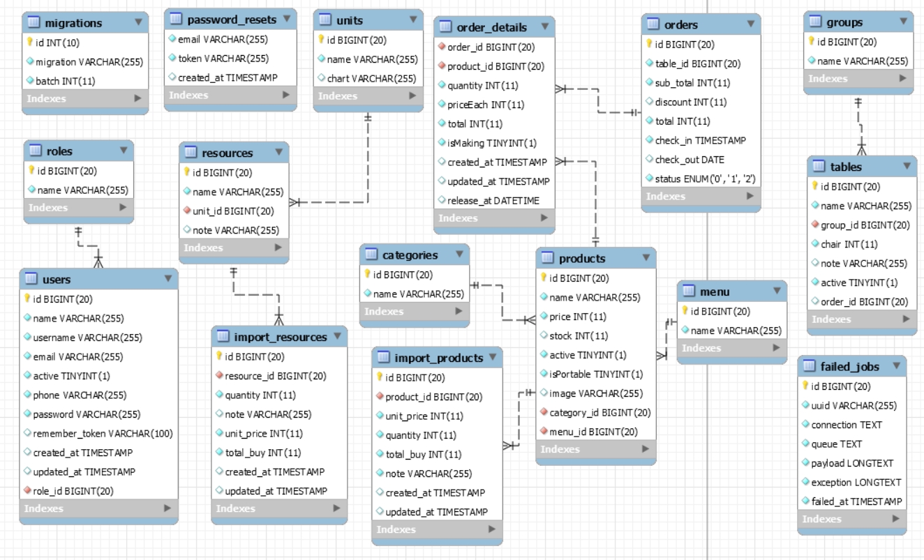 DatabaseDiagram.png