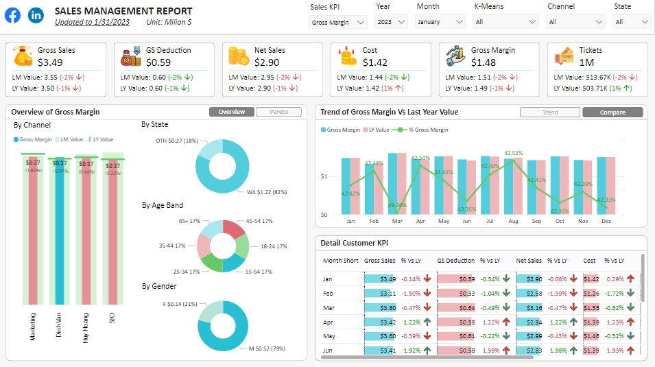 Sales&Customer.jpg